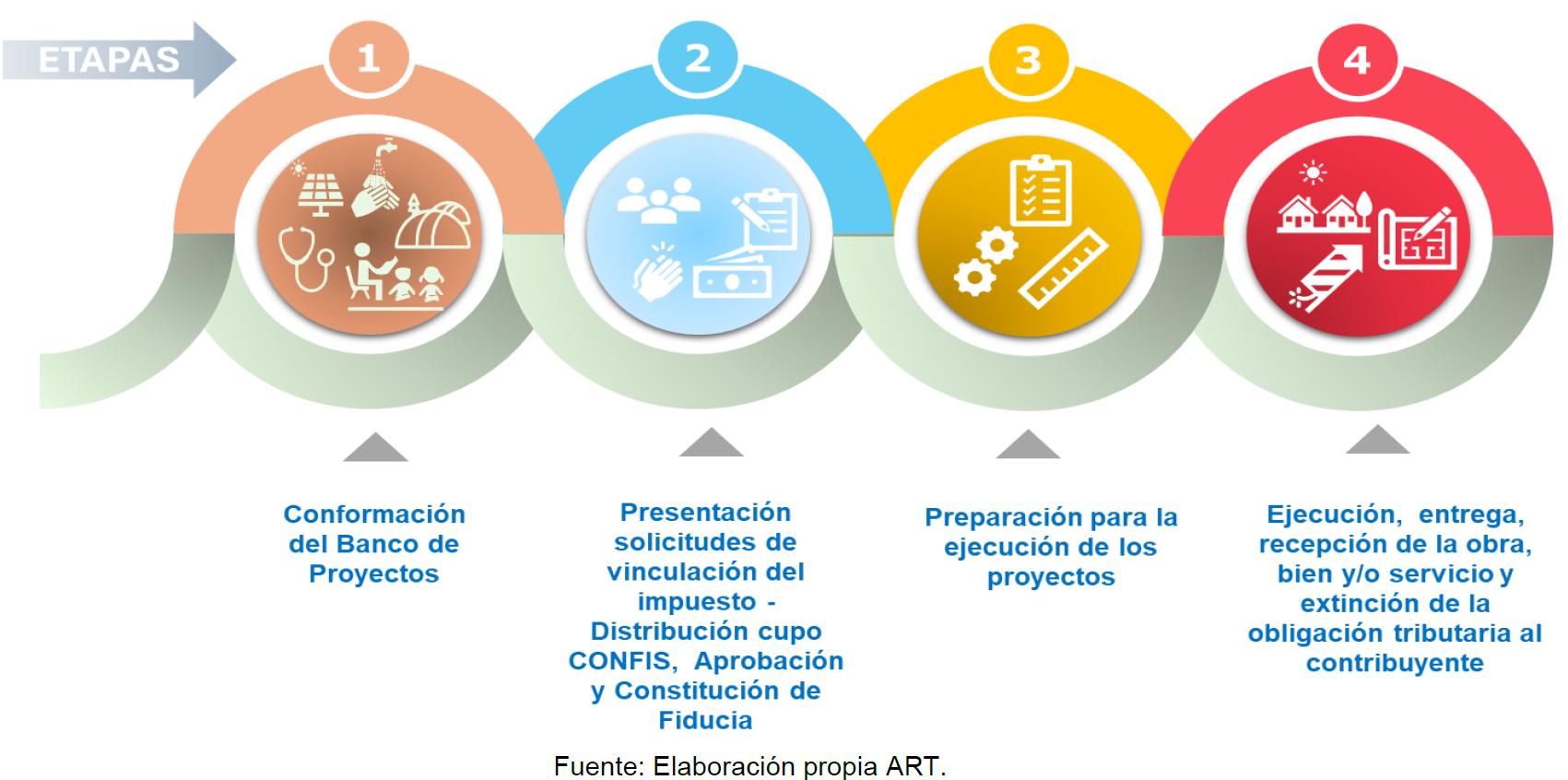 Opción Fiducia